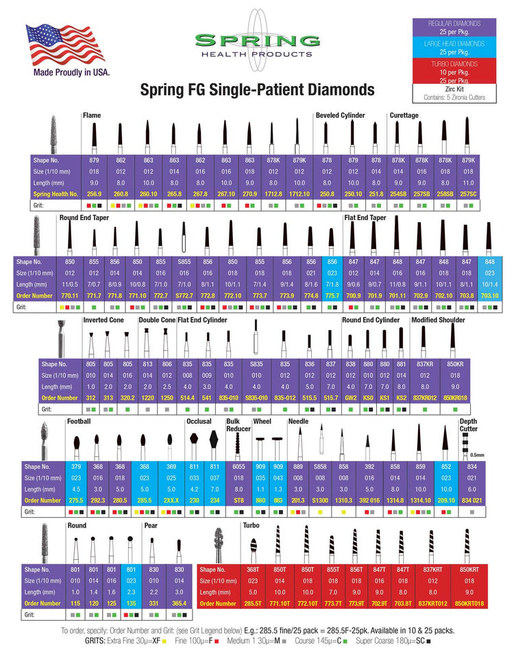 Blood Diamond Chain Chart.pdf Diamond Chart – Brandywine Dental Supply